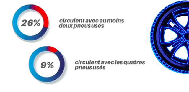 Speedy pression des pneus