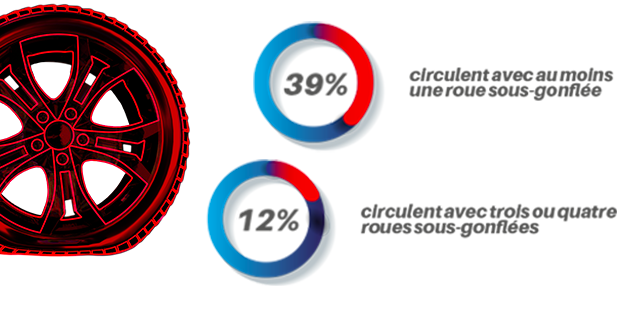 Speedy pression des pneus